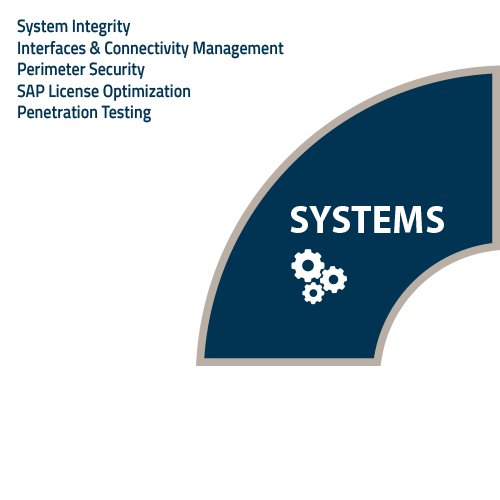 ServicePortfolio Systems EN 20160209