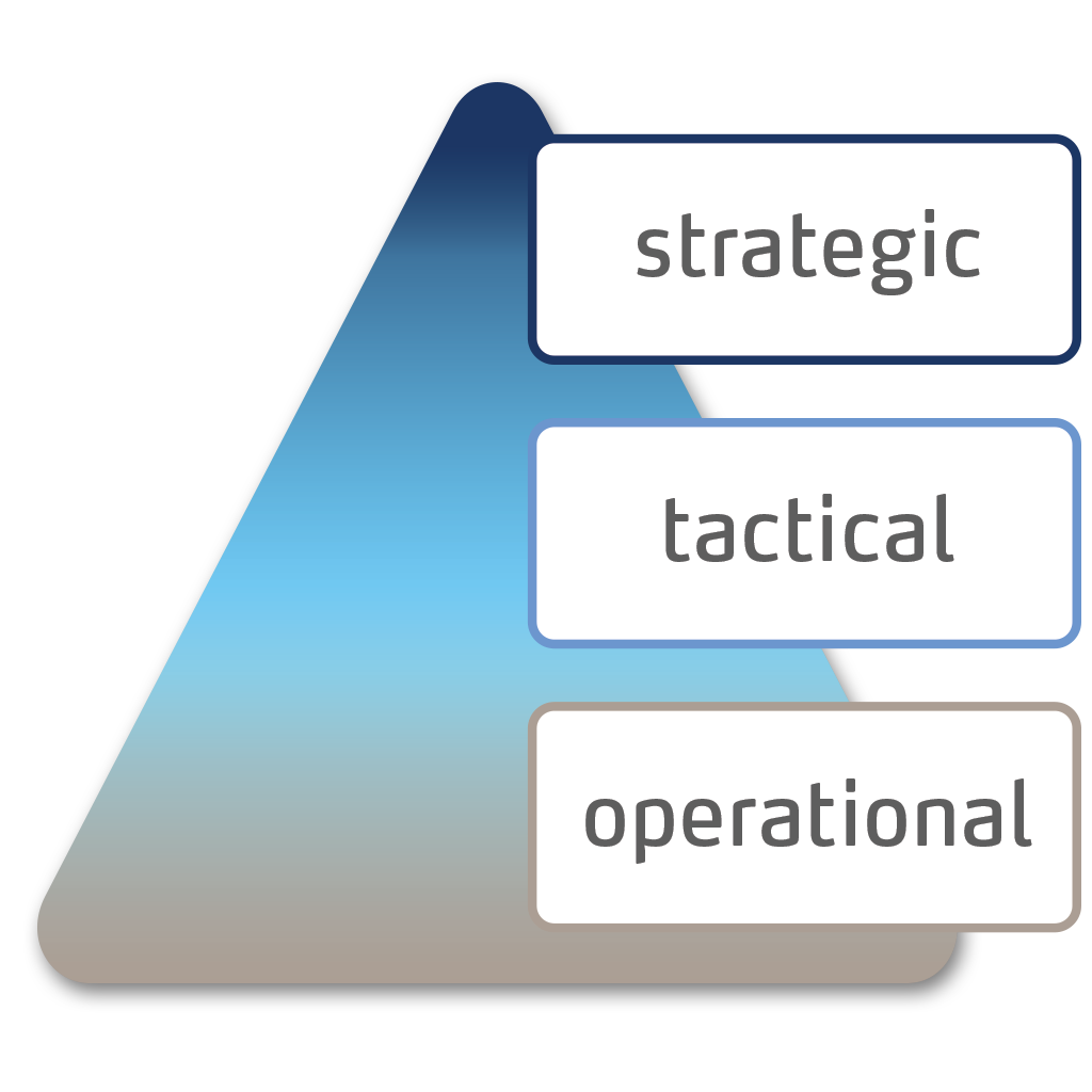 AXT approach triangle