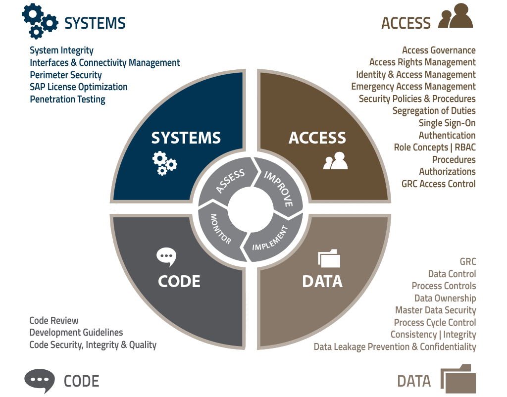 AXT portfolio wheel v14 EN