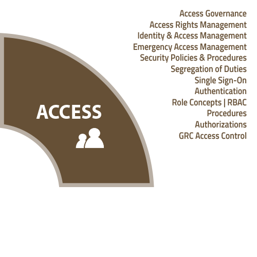 ServicePortfolio Access v4 EN 20160226